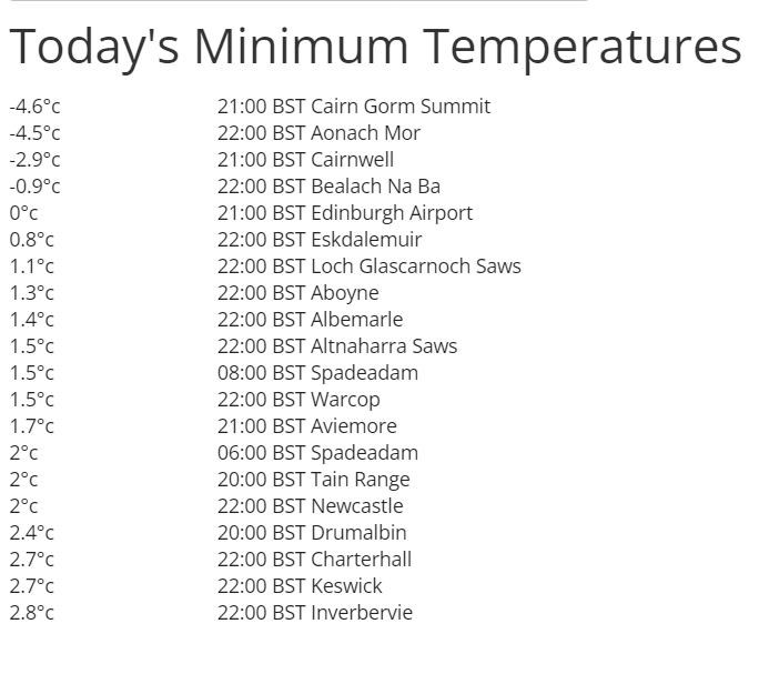 First Ground and Air Frost Watch Season 202324 ﻿ Autumn Weather
