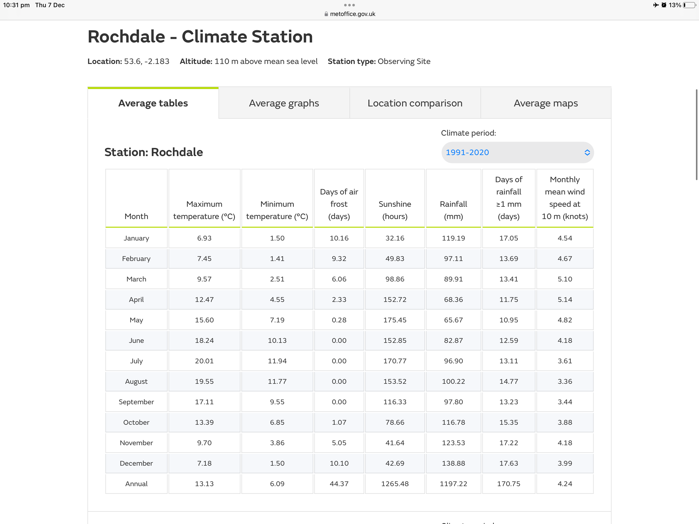 Autumn 2023 Page 144 ﻿ Summer Weather Discussion
