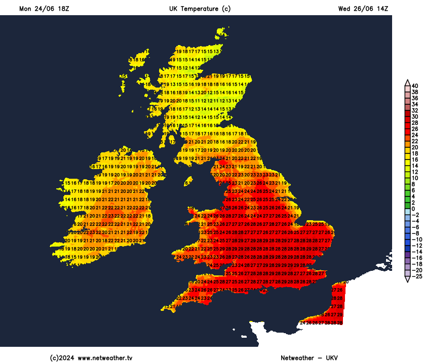 Netweather